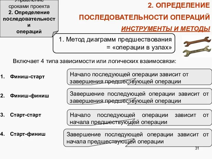 2. ОПРЕДЕЛЕНИЕ ПОСЛЕДОВАТЕЛЬНОСТИ ОПЕРАЦИЙ ИНСТРУМЕНТЫ И МЕТОДЫ 1. Метод диаграмм предшествования