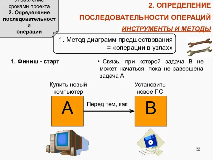 1. Метод диаграмм предшествования = «операции в узлах» 2. ОПРЕДЕЛЕНИЕ ПОСЛЕДОВАТЕЛЬНОСТИ