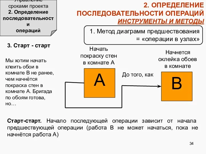 1. Метод диаграмм предшествования = «операции в узлах» 2. ОПРЕДЕЛЕНИЕ ПОСЛЕДОВАТЕЛЬНОСТИ