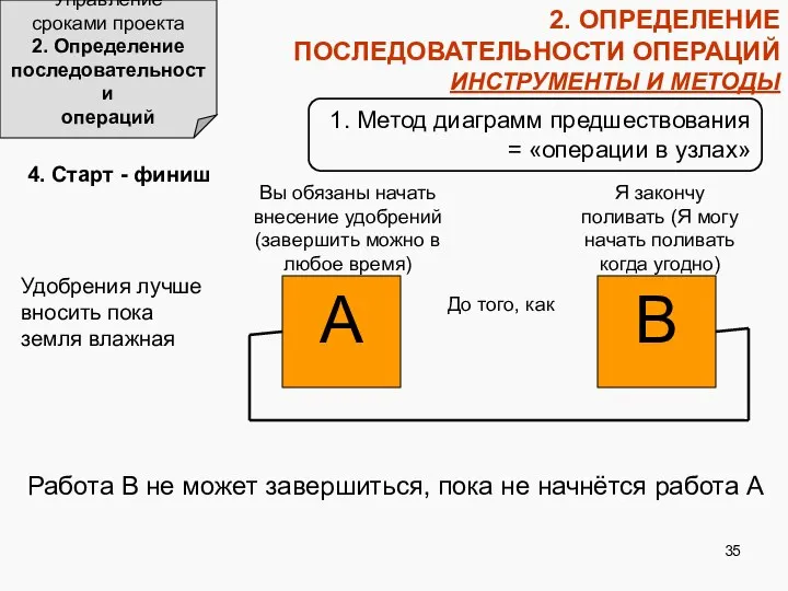 1. Метод диаграмм предшествования = «операции в узлах» 2. ОПРЕДЕЛЕНИЕ ПОСЛЕДОВАТЕЛЬНОСТИ