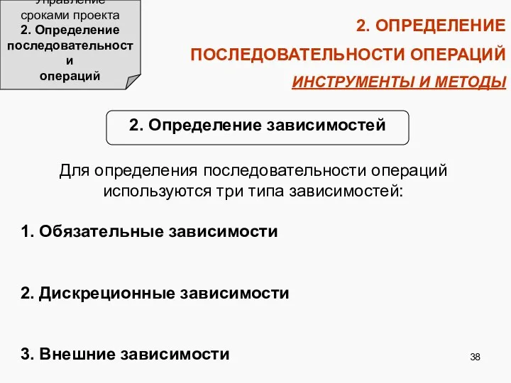 2. ОПРЕДЕЛЕНИЕ ПОСЛЕДОВАТЕЛЬНОСТИ ОПЕРАЦИЙ ИНСТРУМЕНТЫ И МЕТОДЫ Управление сроками проекта 2.