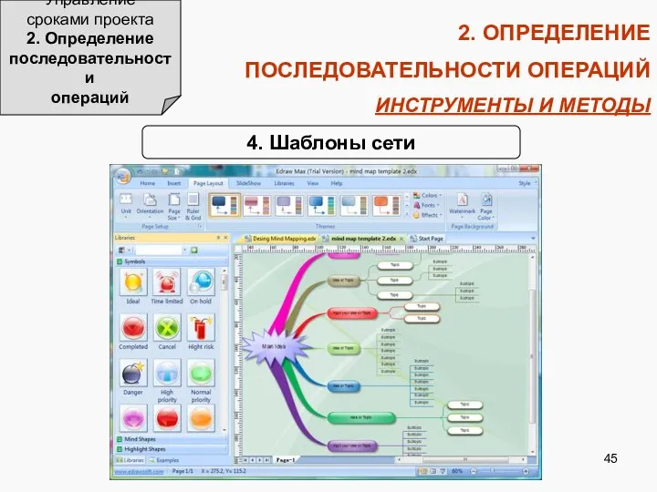 2. ОПРЕДЕЛЕНИЕ ПОСЛЕДОВАТЕЛЬНОСТИ ОПЕРАЦИЙ ИНСТРУМЕНТЫ И МЕТОДЫ Управление сроками проекта 2.