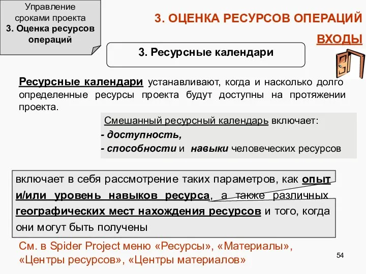 3. ОЦЕНКА РЕСУРСОВ ОПЕРАЦИЙ ВХОДЫ Управление сроками проекта 3. Оценка ресурсов