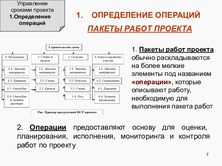 Управление сроками проекта Определение операций ОПРЕДЕЛЕНИЕ ОПЕРАЦИЙ ПАКЕТЫ РАБОТ ПРОЕКТА 1.