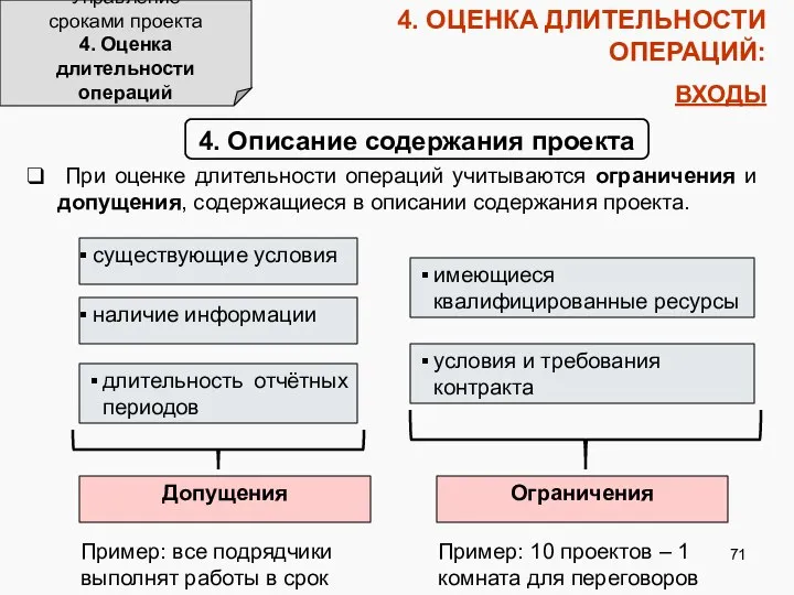 4. ОЦЕНКА ДЛИТЕЛЬНОСТИ ОПЕРАЦИЙ: ВХОДЫ Управление сроками проекта 4. Оценка длительности