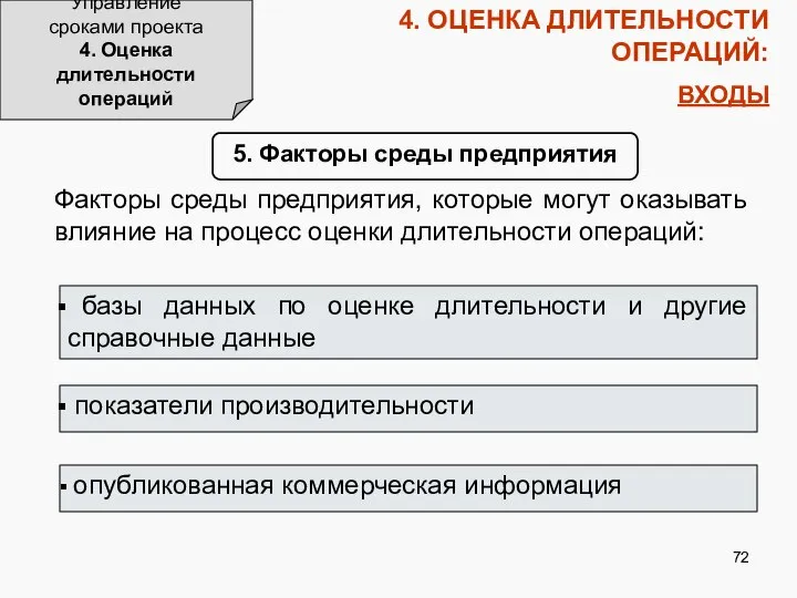 4. ОЦЕНКА ДЛИТЕЛЬНОСТИ ОПЕРАЦИЙ: ВХОДЫ Управление сроками проекта 4. Оценка длительности