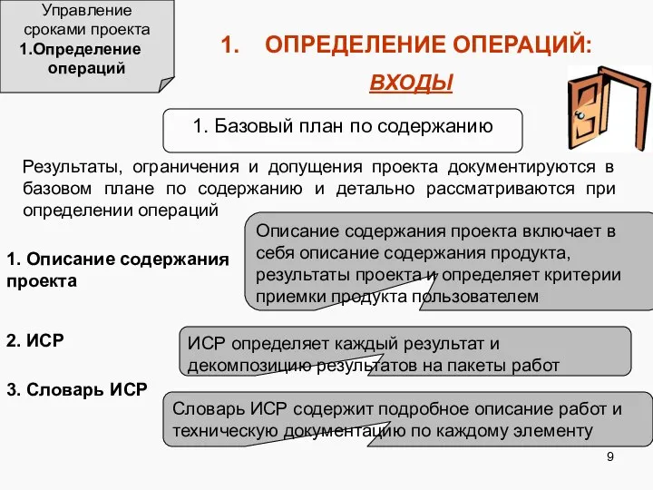 Управление сроками проекта Определение операций ОПРЕДЕЛЕНИЕ ОПЕРАЦИЙ: ВХОДЫ 1. Базовый план