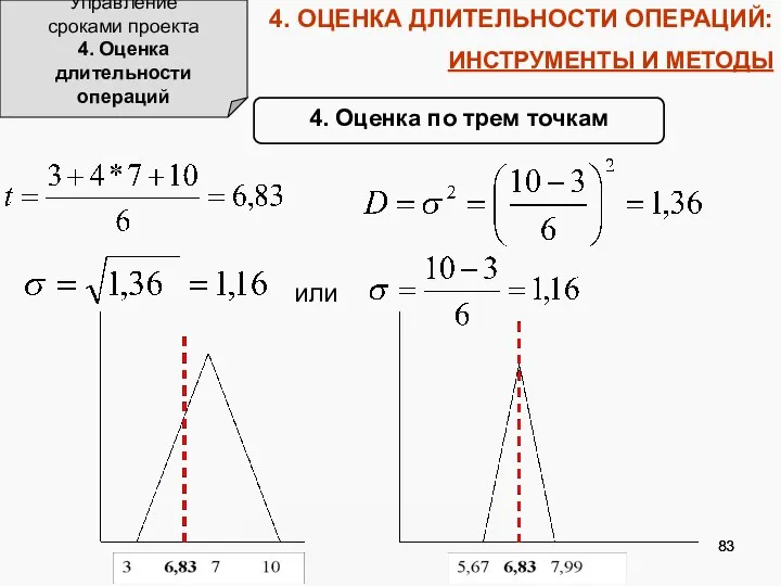 Стрелина Е.Н. Курс лекций по "Управлению проектами" 4. ОЦЕНКА ДЛИТЕЛЬНОСТИ ОПЕРАЦИЙ: