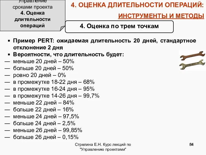 Стрелина Е.Н. Курс лекций по "Управлению проектами" 4. ОЦЕНКА ДЛИТЕЛЬНОСТИ ОПЕРАЦИЙ: