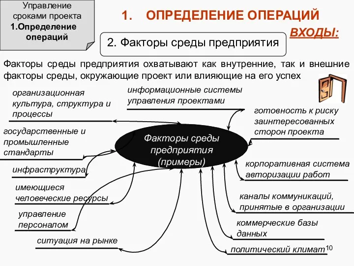 Управление сроками проекта Определение операций ОПРЕДЕЛЕНИЕ ОПЕРАЦИЙ 2. Факторы среды предприятия