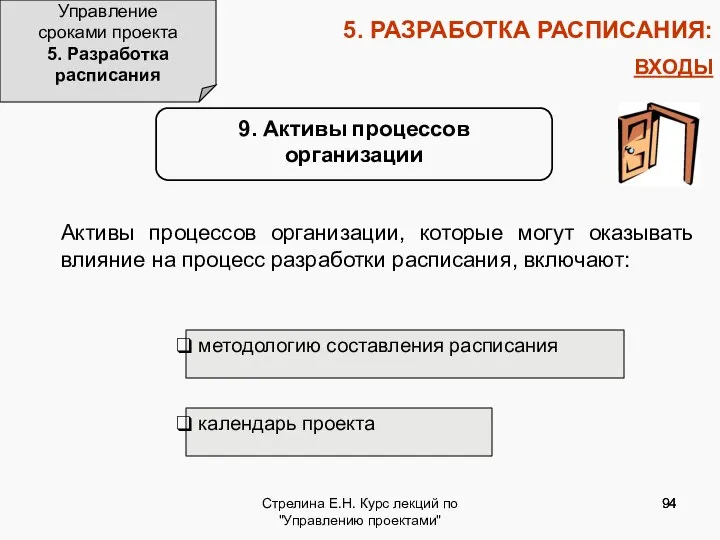 Стрелина Е.Н. Курс лекций по "Управлению проектами" 5. РАЗРАБОТКА РАСПИСАНИЯ: ВХОДЫ