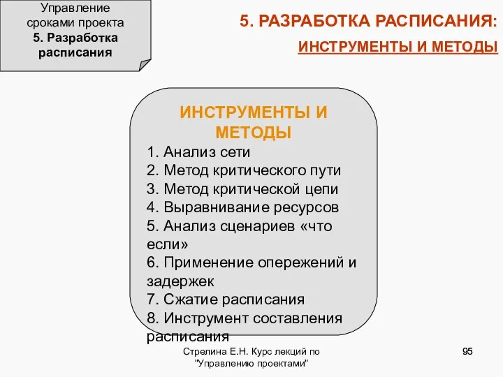 Стрелина Е.Н. Курс лекций по "Управлению проектами" 5. РАЗРАБОТКА РАСПИСАНИЯ: ИНСТРУМЕНТЫ