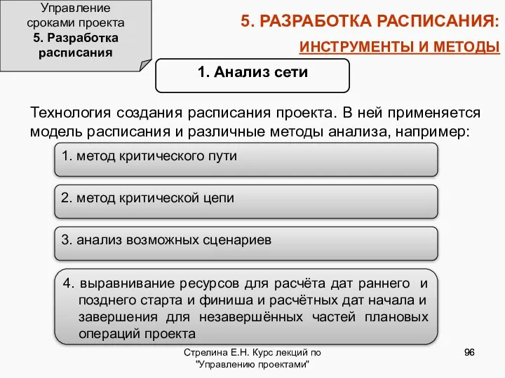 Стрелина Е.Н. Курс лекций по "Управлению проектами" 5. РАЗРАБОТКА РАСПИСАНИЯ: ИНСТРУМЕНТЫ