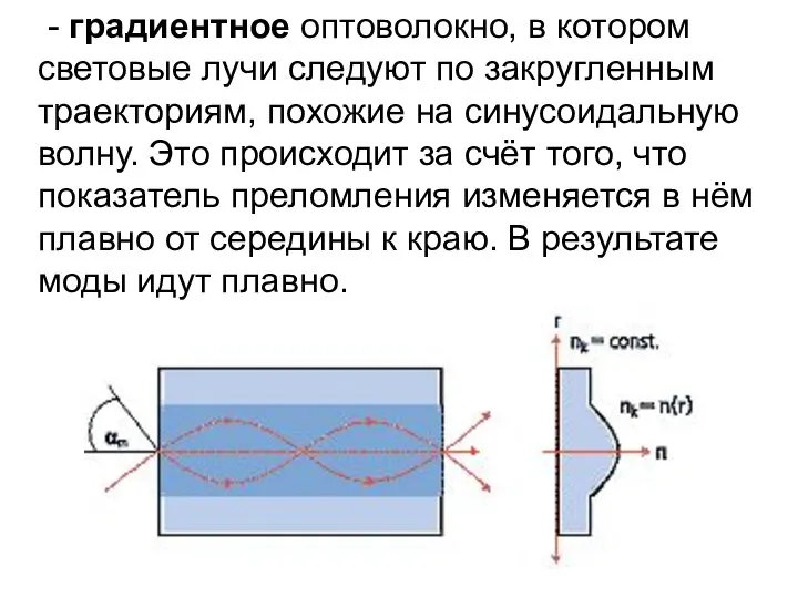 - градиентное оптоволокно, в котором световые лучи следуют по закругленным траекториям,