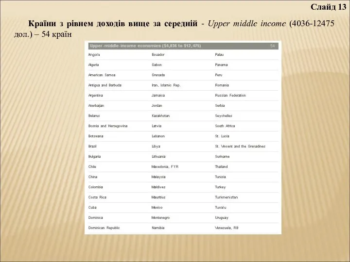 Слайд 13 Країни з рівнем доходів вище за середній - Upper