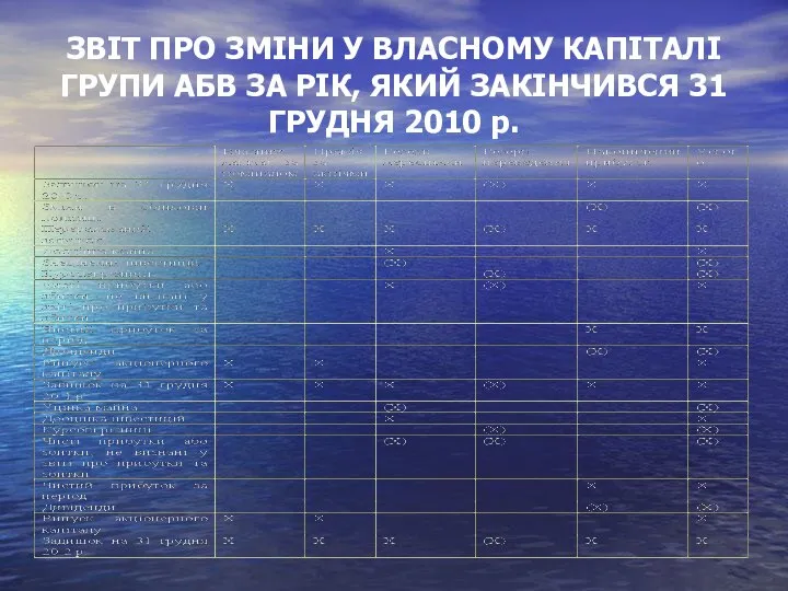 ЗВІТ ПРО ЗМІНИ У ВЛАСНОМУ КАПІТАЛІ ГРУПИ АБВ ЗА РІК, ЯКИЙ ЗАКІНЧИВСЯ 31 ГРУДНЯ 2010 р.