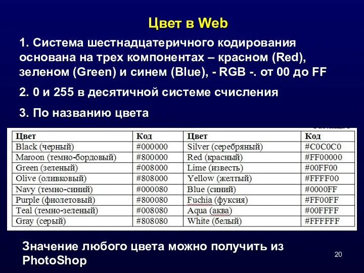 Цвет в Web 1. Система шестнадцатеричного кодирования основана на трех компонентах