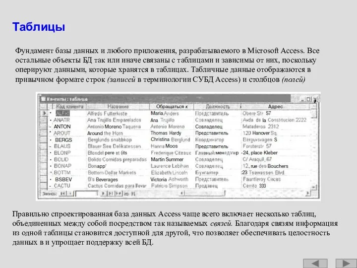 Фундамент базы данных и любого приложения, разрабатываемого в Microsoft Access. Все