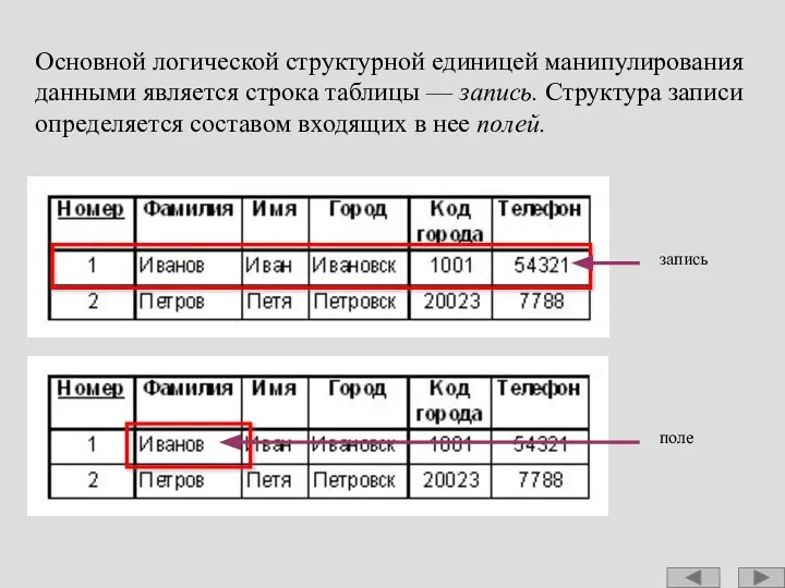 Основной логической структурной единицей манипулирования данными является строка таблицы — запись.