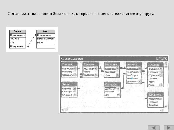 Связанные записи - записи базы данных, которые поставлены в соответствие друг другу.