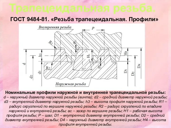 Трапецеидальная резьба. ГОСТ 9484-81. «Резьба трапецеидальная. Профили» Номинальные профили наружной и