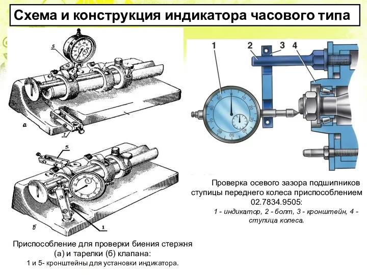 Схема и конструкция индикатора часового типа Приспособление для проверки биения стержня