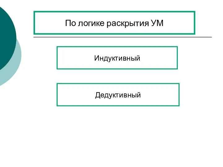 По логике раскрытия УМ Индуктивный Дедуктивный