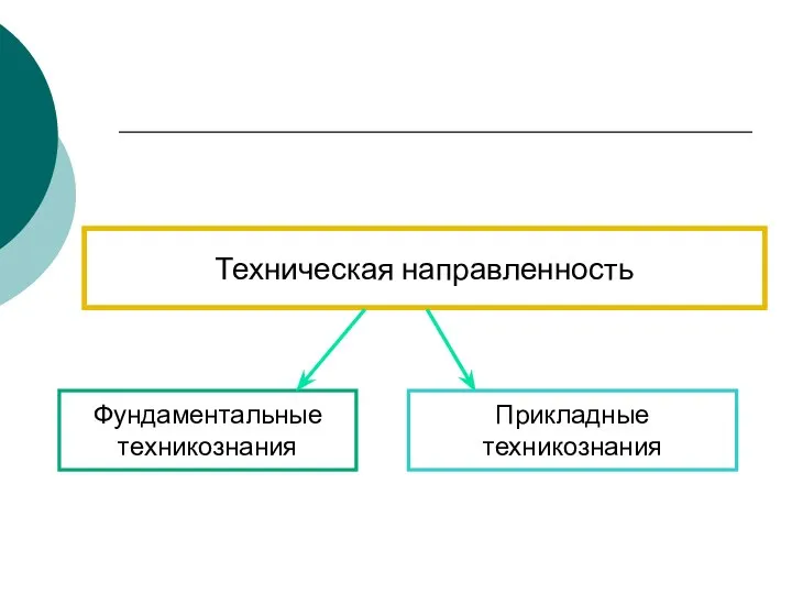 Техническая направленность Фундаментальные техникознания Прикладные техникознания