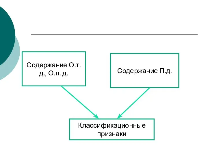 Содержание О.т.д., О.п. д. Содержание П.д. Классификационные признаки