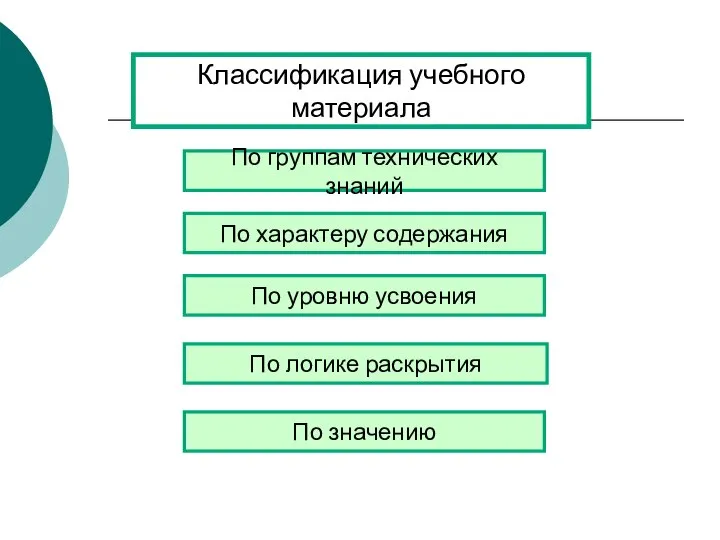 Классификация учебного материала По группам технических знаний По характеру содержания По