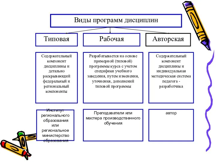 Институт регионального образования или региональное министерство образования