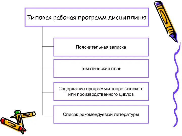 Типовая рабочая программ дисциплины Пояснительная записка Тематический план Список рекомендуемой литературы