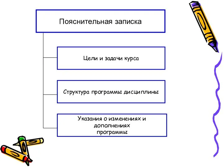 Цели и задачи курса Структура программы дисциплины Пояснительная записка Указания о изменениях и дополнениях программы