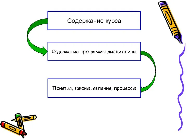 Содержание программы дисциплины Понятия, законы, явления, процессы Содержание курса