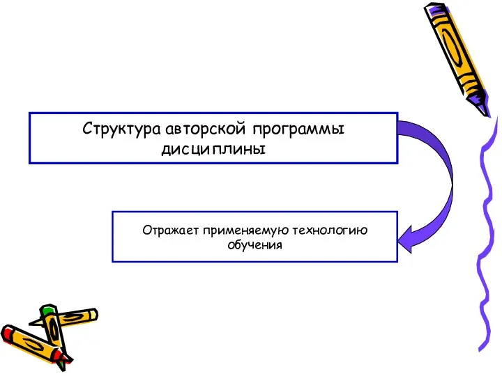 Структура авторской программы дисциплины Отражает применяемую технологию обучения