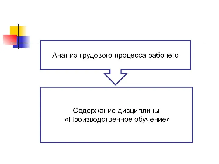 Содержание дисциплины «Производственное обучение» Анализ трудового процесса рабочего