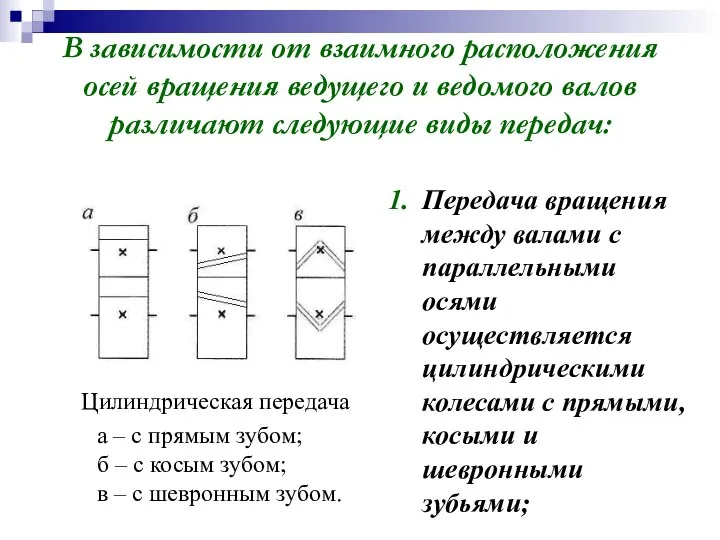 В зависимости от взаимного расположения осей вращения ведущего и ведомого валов