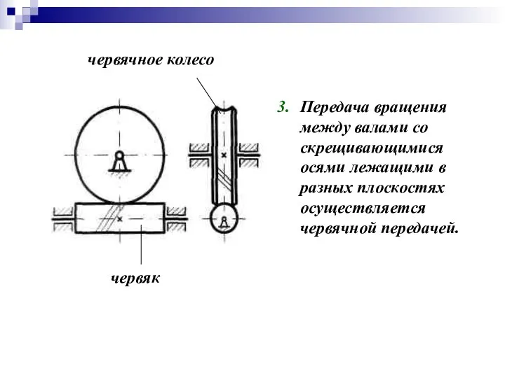 Передача вращения между валами со скрещивающимися осями лежащими в разных плоскостях