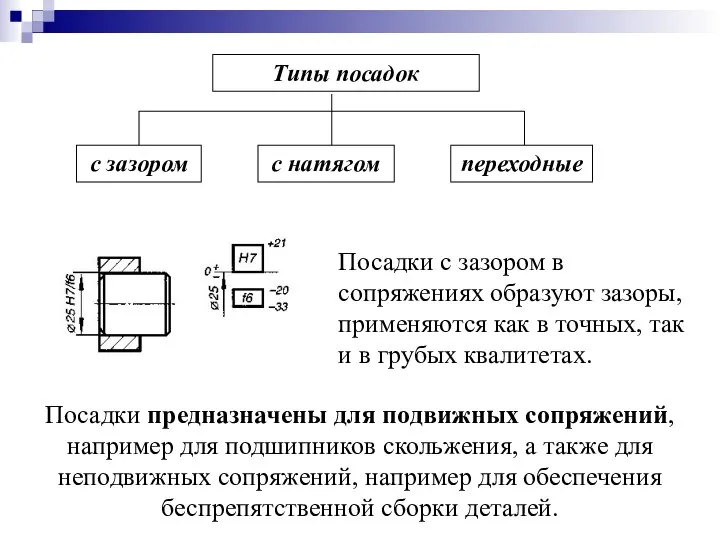 Посадки с зазором в сопряжениях образуют зазоры, применяются как в точных,