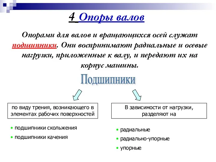 4 Опоры валов Опорами для валов и вращающихся осей служат подшипники.