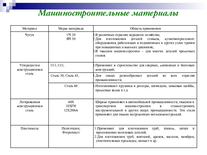 Машиностроительные материалы