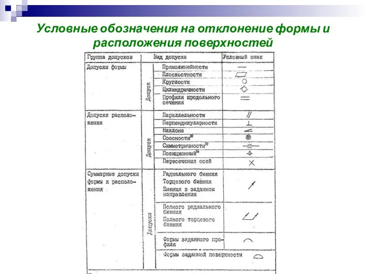 Условные обозначения на отклонение формы и расположения поверхностей