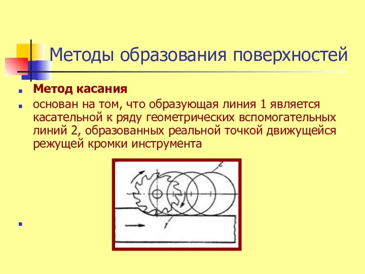 Методы образования поверхностей Метод касания основан на том, что образующая линия