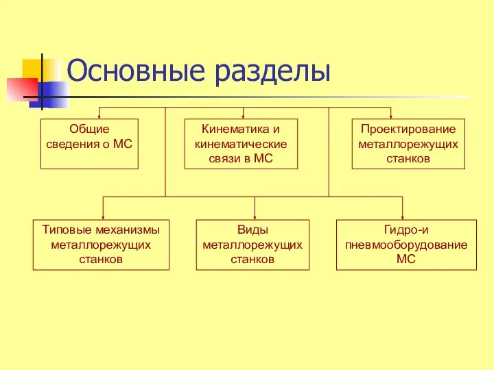 Основные разделы Общие сведения о МС Кинематика и кинематические связи в