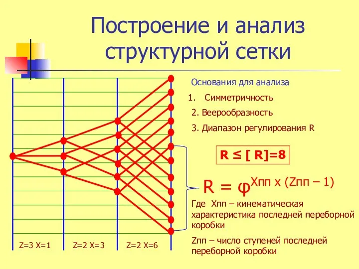 Построение и анализ структурной сетки Основания для анализа Симметричность 2. Веерообразность