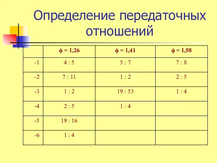 Определение передаточных отношений