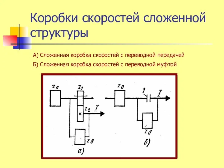 Коробки скоростей сложенной структуры А) Сложенная коробка скоростей с переводной передачей