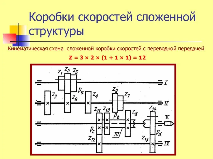 Коробки скоростей сложенной структуры Кинематическая схема сложенной коробки скоростей с переводной