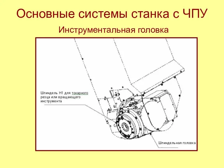 Основные системы станка с ЧПУ Инструментальная головка