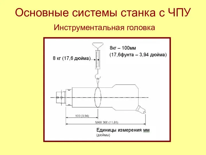 Основные системы станка с ЧПУ Инструментальная головка